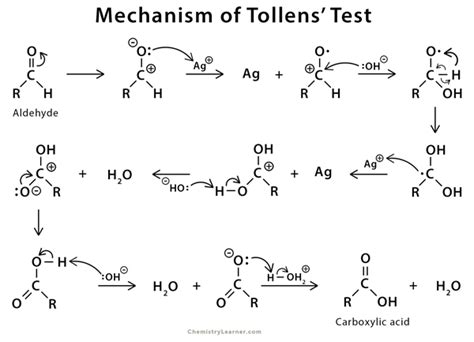 Oxidation of aldehydes using Tollens' reagent .
